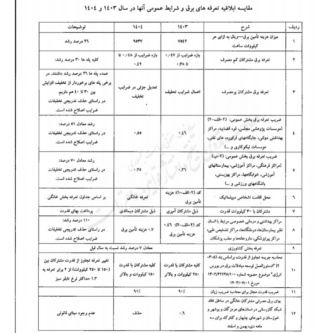قیمت برق آزاد در بورس انرژی چند؟