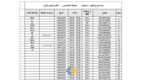 افشای هویت کانتینرهای خروجی بخش سوخته بندر شهید رجایی