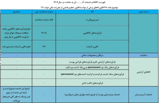 مالیات کالاهای آسیب‌رسان به سلامت افزایش یافت/ از سمبوسه و فلافل تا کاشت ناخن