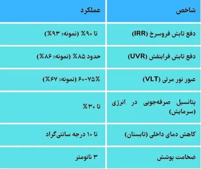 کاهش مصرف انرژی ساختمان‌های قدیمی با راهکار نوین بدون نیاز به تخریب
