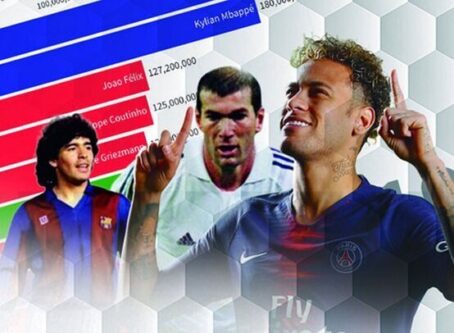 گرانترین جابهجاییهای تاریخ فوتبال